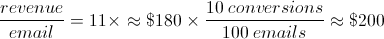 Formula: revenue per month equals 11 times approximately $180 times 10 conversions per 100 emails sent equals approximately $2,000